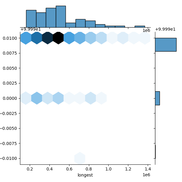 Streptococcus parasanguinis_all_longest_Completeness_Specific.png